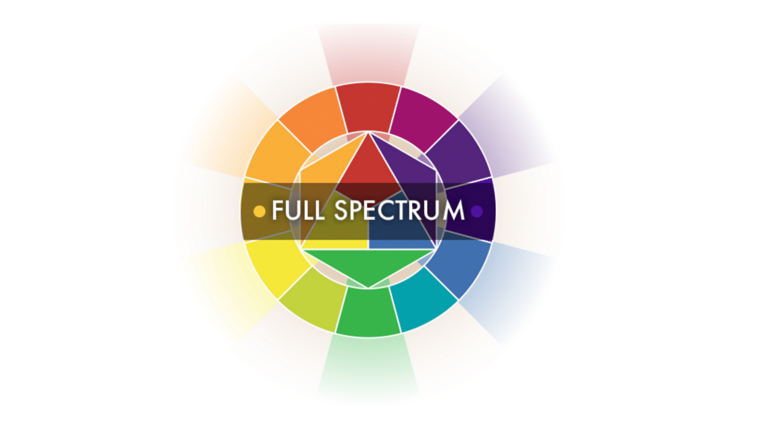cbmd-full-spectrum-cbd